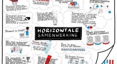 Poster Horizontale Samenwerking