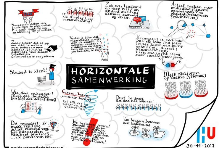 Poster Horizontale Samenwerking