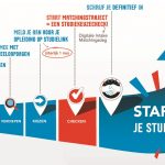 studiekeuzetraject