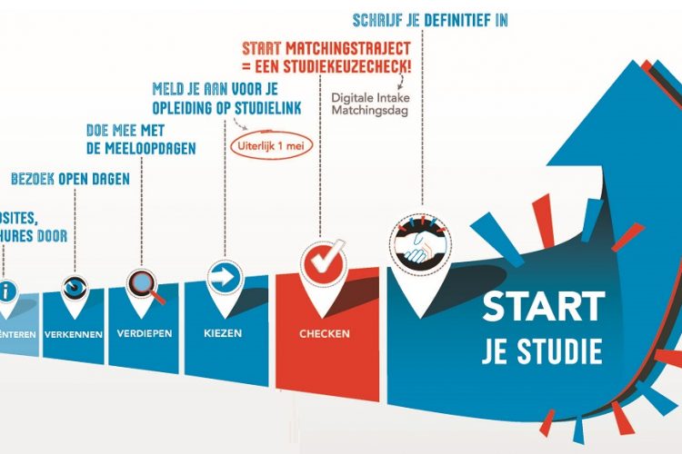 studiekeuzetraject