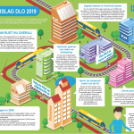 https://www.huontwikkelt.nl/wp-content/uploads/2020/01/Jaaroverzicht-2019-DLO-v4.pdf