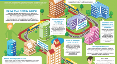 https://www.huontwikkelt.nl/wp-content/uploads/2020/01/Jaaroverzicht-2019-DLO-v4.pdf