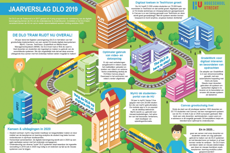 https://www.huontwikkelt.nl/wp-content/uploads/2020/01/Jaaroverzicht-2019-DLO-v4.pdf