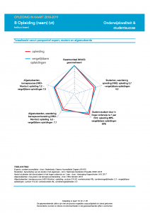 Voorbeeld van een visualisatie in HU in Kaart. Klik voor een grotere versie