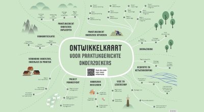 De ontwikkelkaart voor praktijkgericht onderzoek
