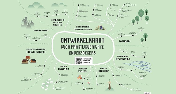 De ontwikkelkaart voor praktijkgericht onderzoek