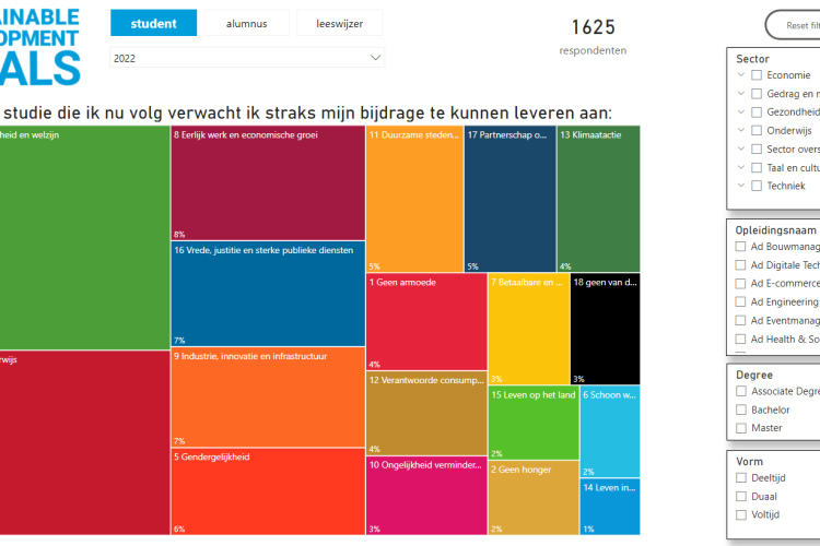 Screenshot Duurzaamheidsmeter