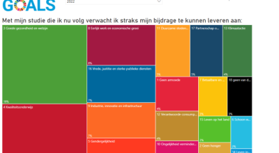 Screenshot Duurzaamheidsmeter